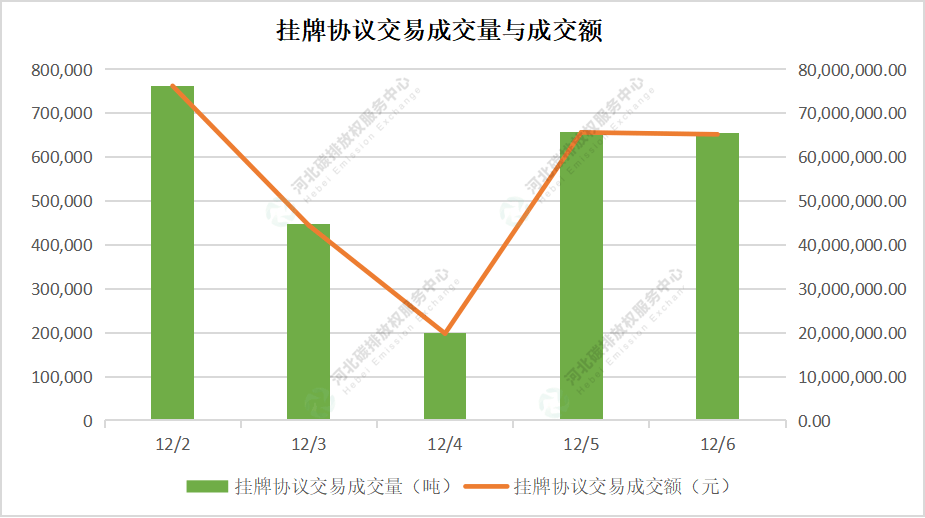 全国碳市场活力进一步提升 2024年配额成交额超181亿元