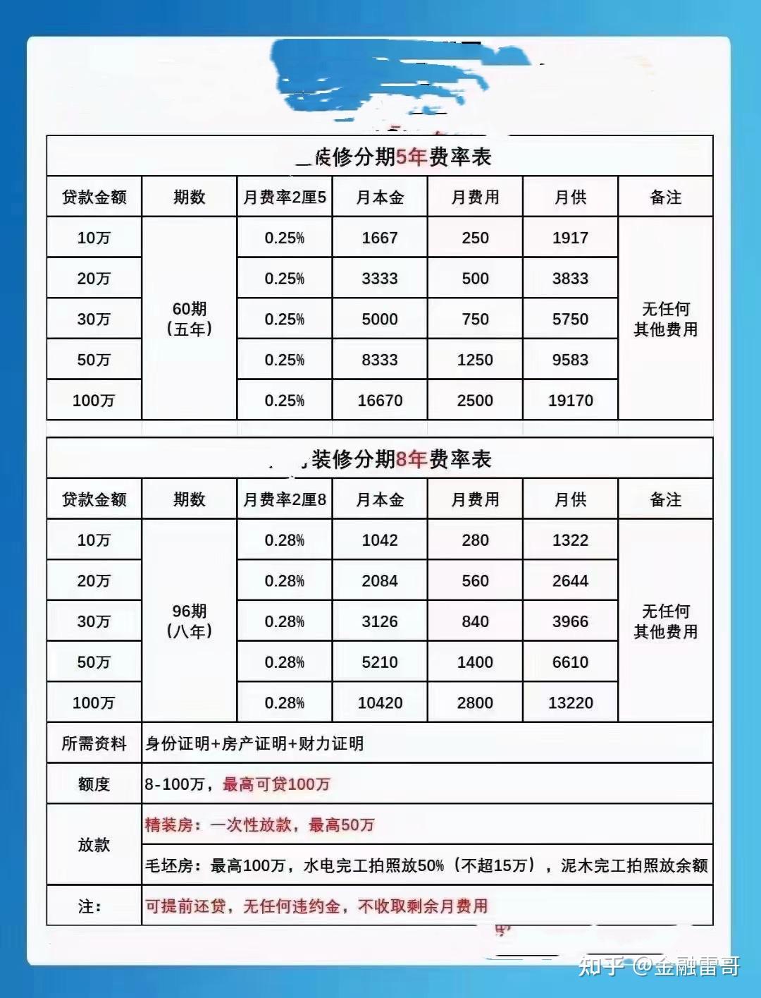 银行消费贷营销热 利率降至“2”字头