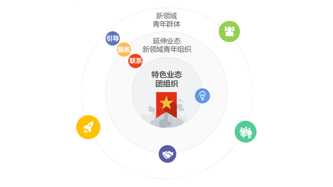 新兴领域党建工作座谈会在京召开 满帮集团等企业代表受邀参会