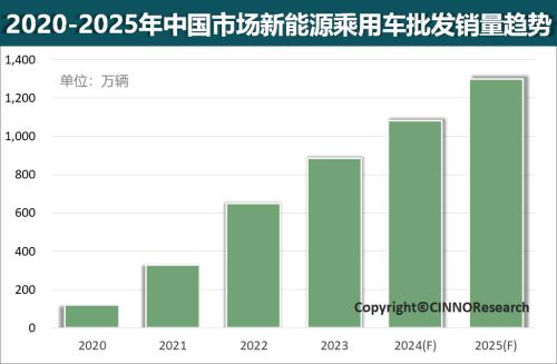 2025年至2027年全国新能源利用率将不低于90%——提升电力系统调节能力