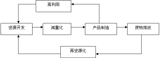 新技术可实现铌资源高效利用