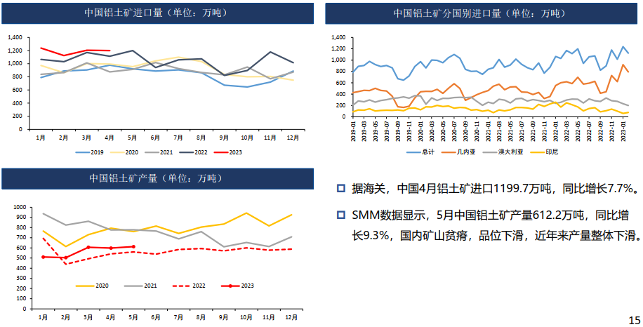 大宗紧缺矿产保障程度大幅提升