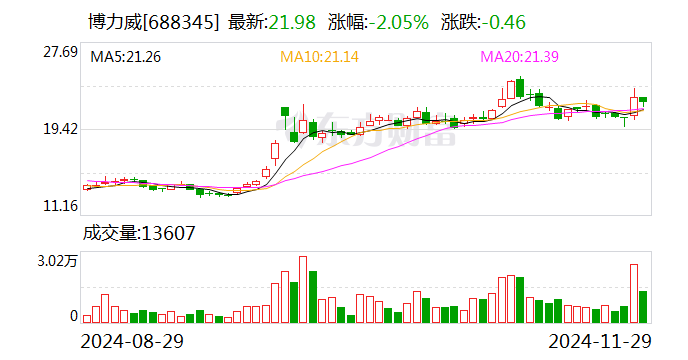 新增43.7GW/109.8GWh！2024年度CNESA储能数据重磅发布