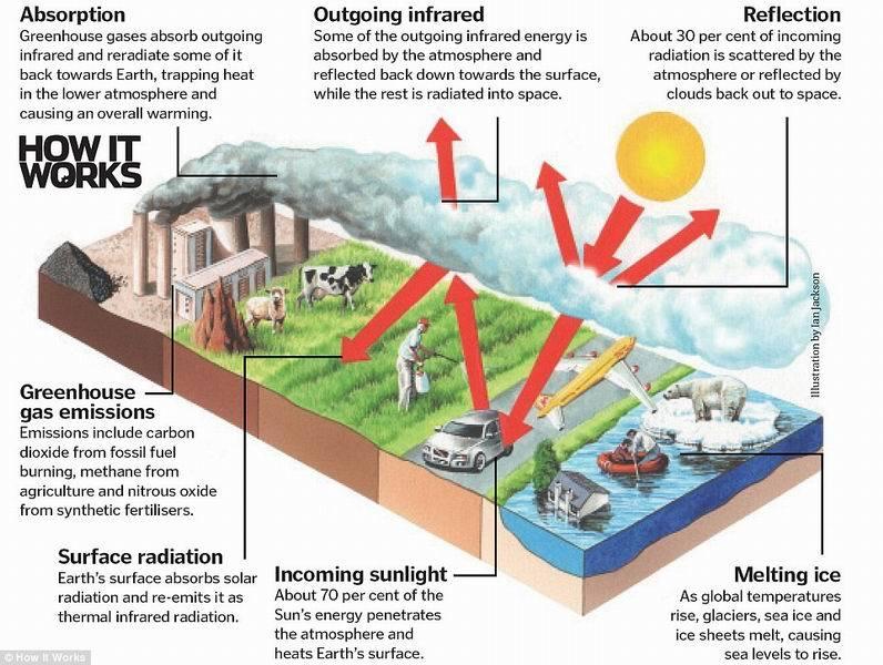 碳纤维+特殊吸附材料 新系统直接从大气中高效捕获CO2