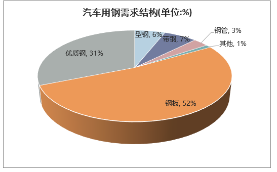 钢铁产品结构持续调整 2024年我国制造业用钢占比提至50%