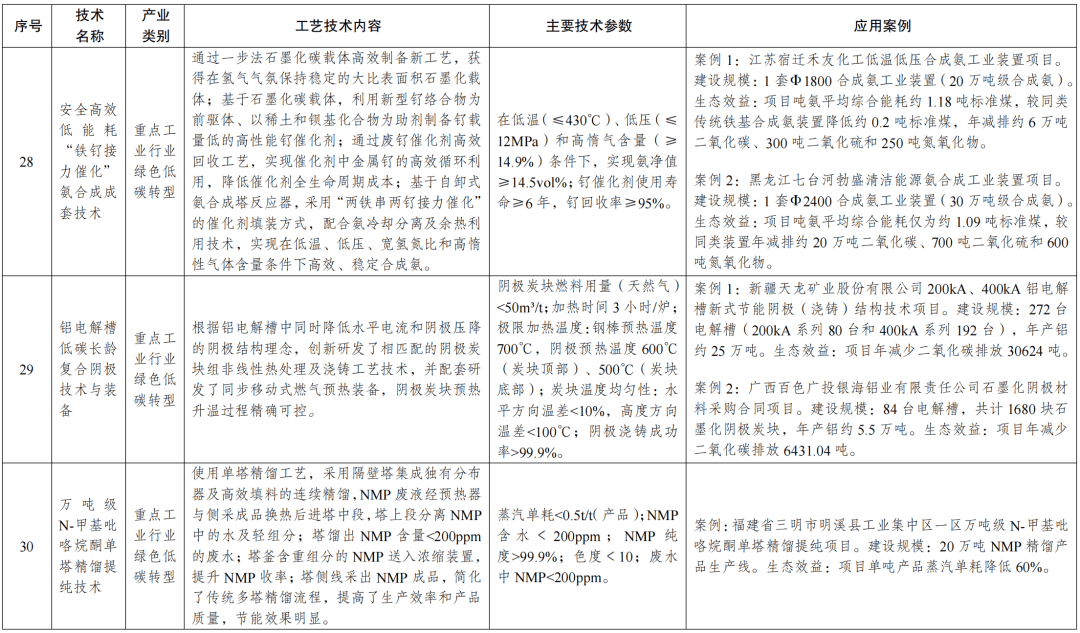 国家发展改革委等部门印发《绿色技术推广目录（2024年版）》