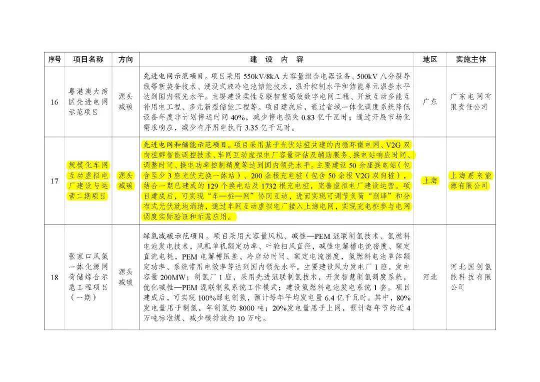 国家发展改革委等部门印发《绿色技术推广目录（2024年版）》