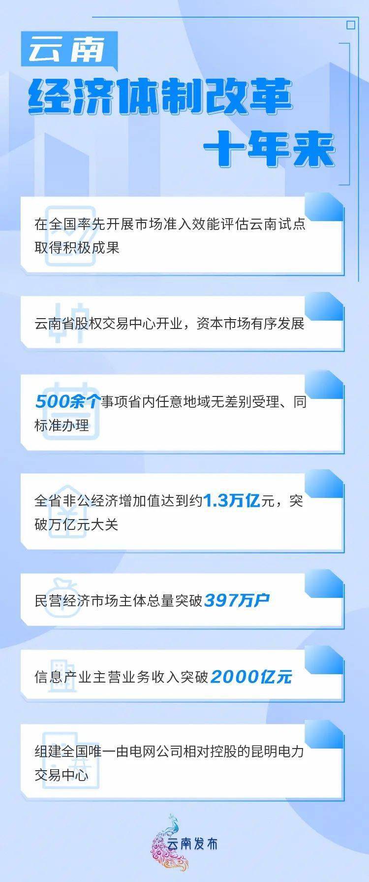 深化改革夯实矿产资源保障