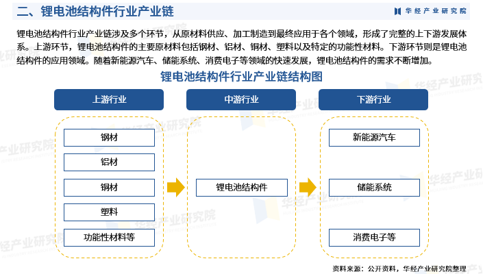 电动自行车新国标来了!王泽深:改变电池市场格局
