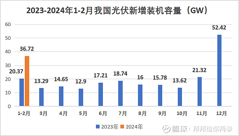 我国风电太阳能发电装机超14亿千瓦