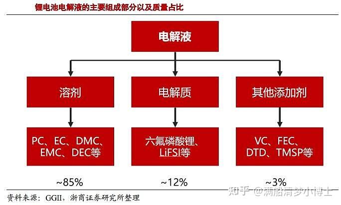 能源安全保障能力巩固提升
