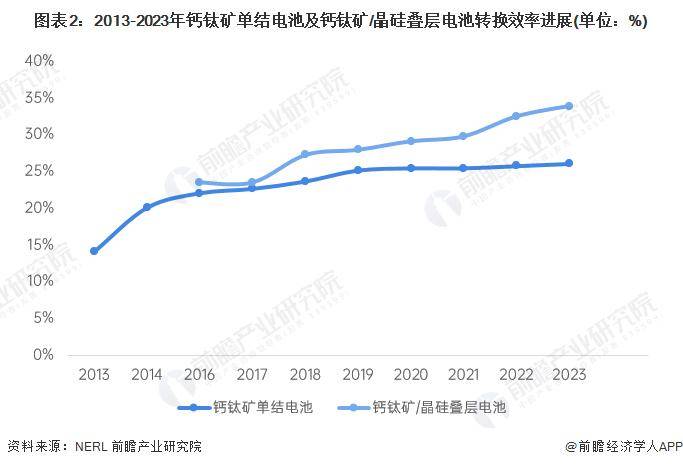 我科学家制备出高性能柔性叠层太阳电池