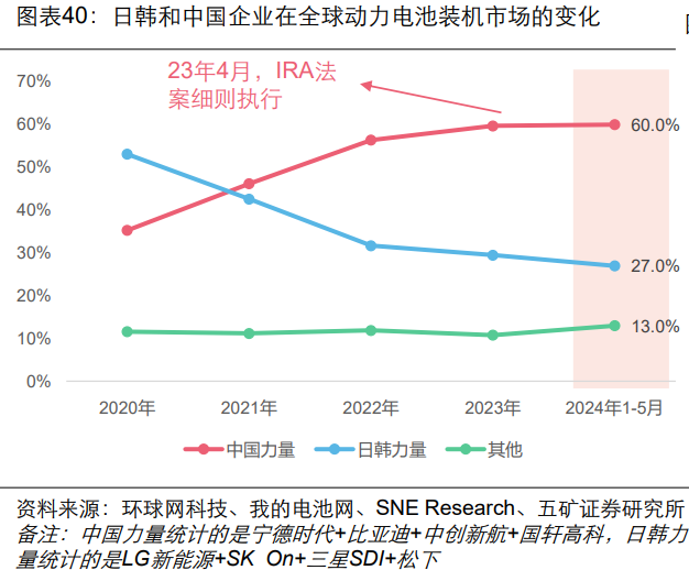 从电力消费结构看产业升级
