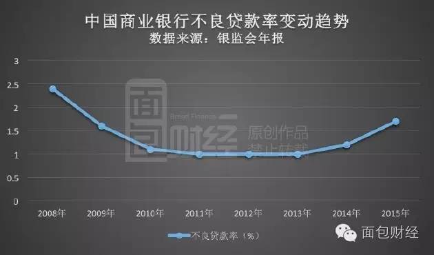 A股银行业绩快报接连发布 整体表现亮眼