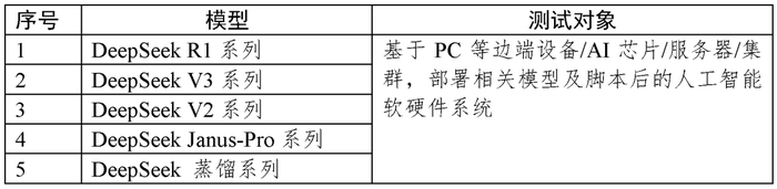 中国石化率先完成全尺寸DeepSeek国产化部署