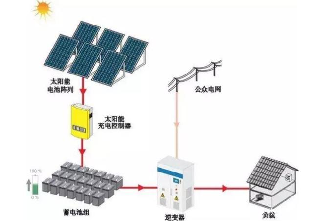 退役光伏组件去哪了