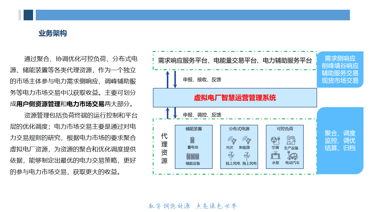 虚拟电厂重塑居民能源消费