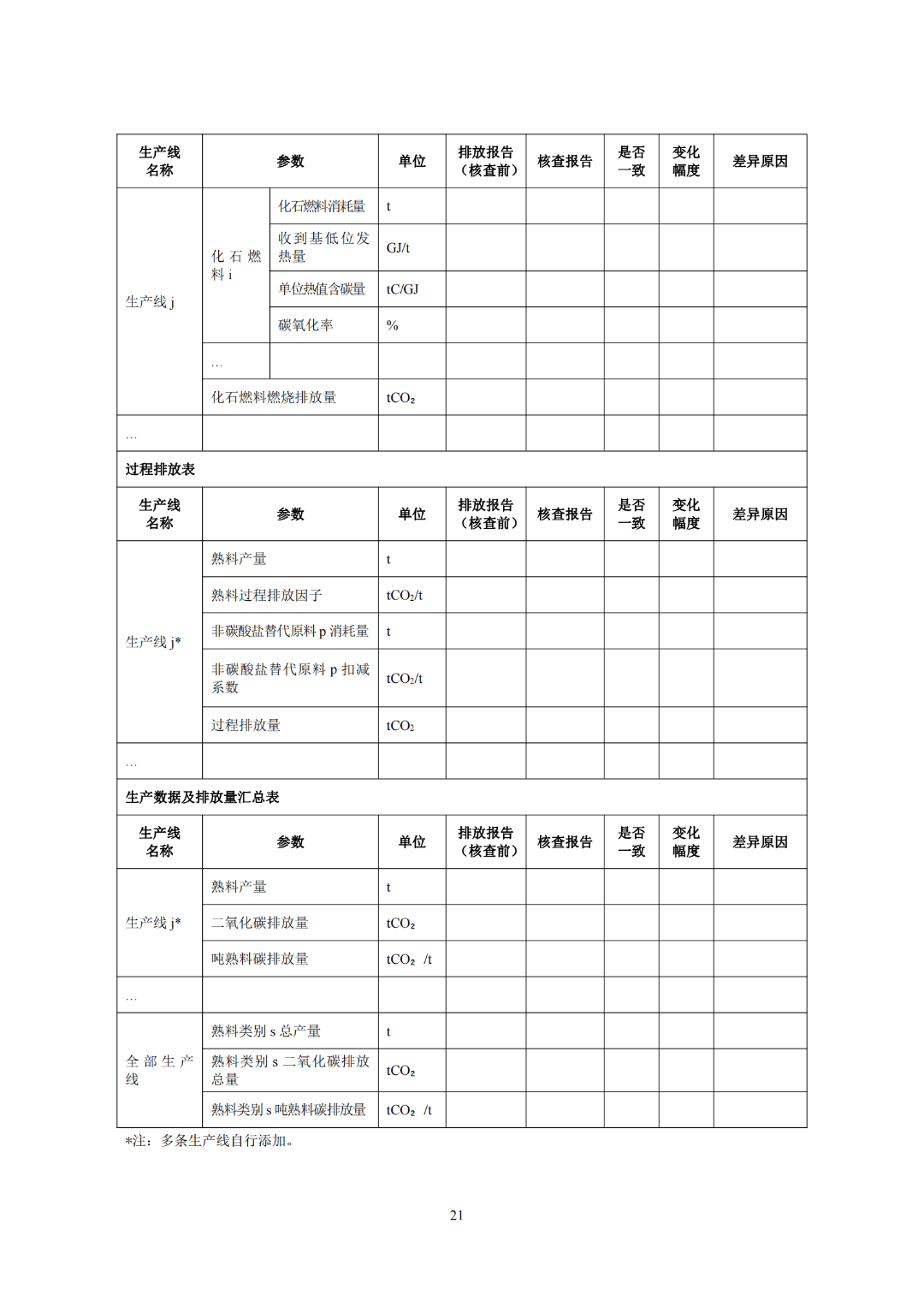 16项生态环境标准发布