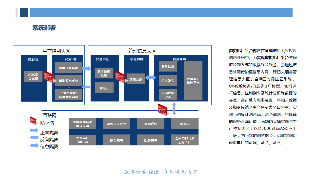 虚拟电厂重塑居民能源消费