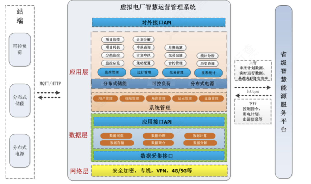 虚拟电厂重塑居民能源消费