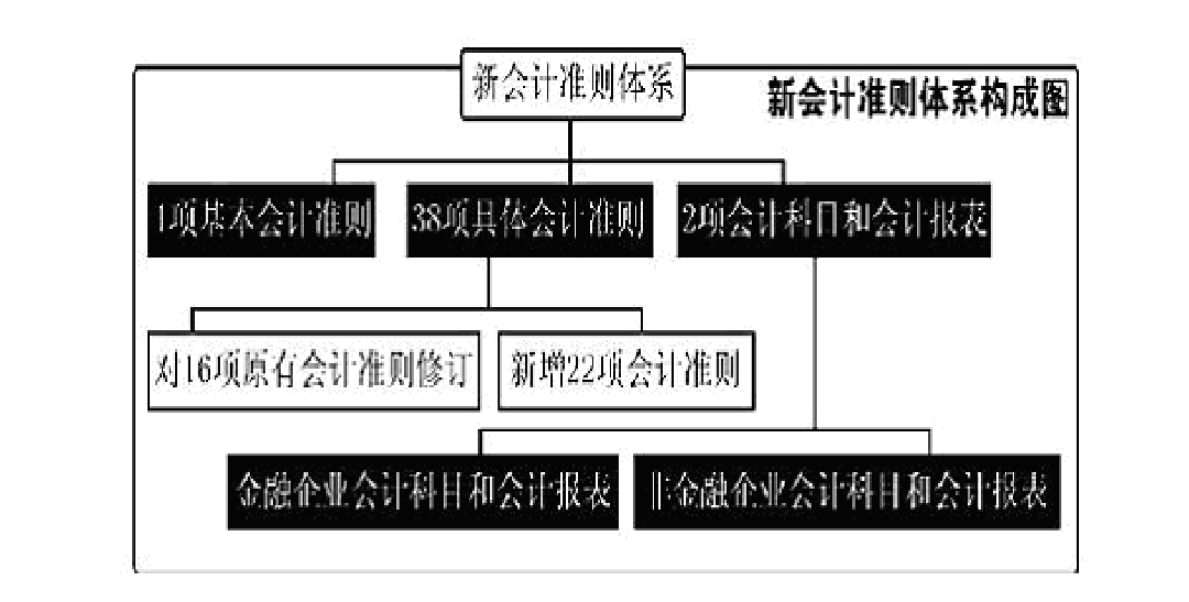 穿透会计准则切换迷雾 看清真实银行系险企