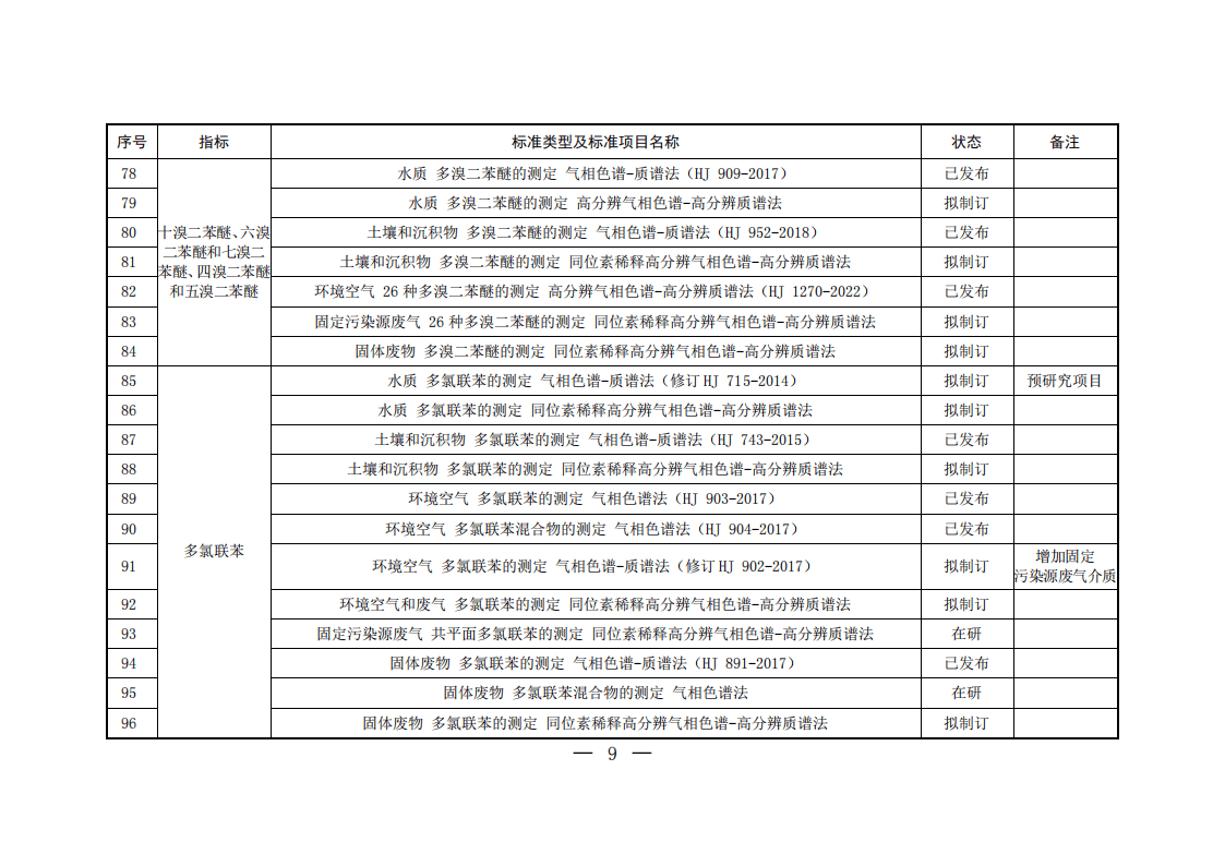 生态环境部发布16项生态环境标准