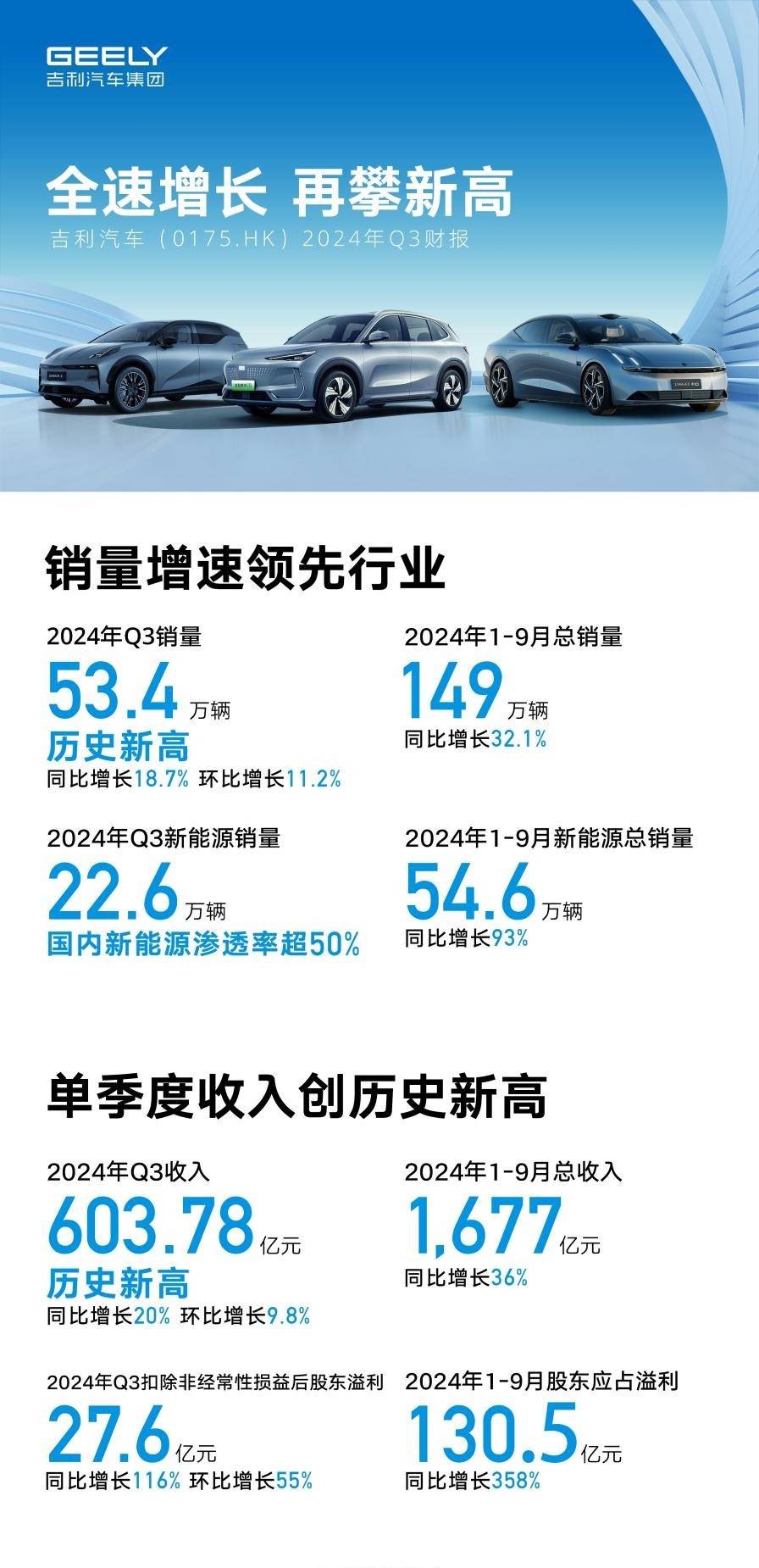 新华能源周报┃2025年能源工作指导意见出台；石化行业2024年营收实现正增长；全球五大石油巨头业绩集体缩水