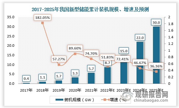 新华能源周报┃2025年能源工作指导意见出台；石化行业2024年营收实现正增长；全球五大石油巨头业绩集体缩水