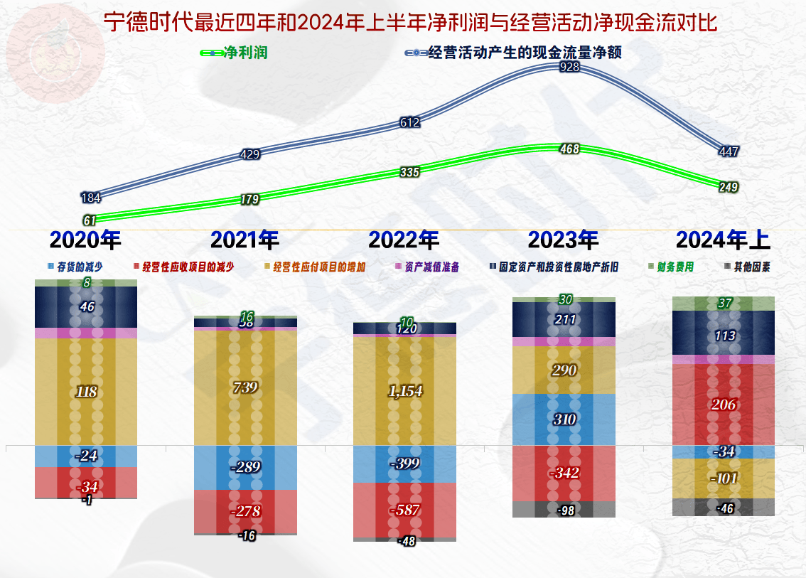 新华能源周报┃2025年能源工作指导意见出台；石化行业2024年营收实现正增长；全球五大石油巨头业绩集体缩水