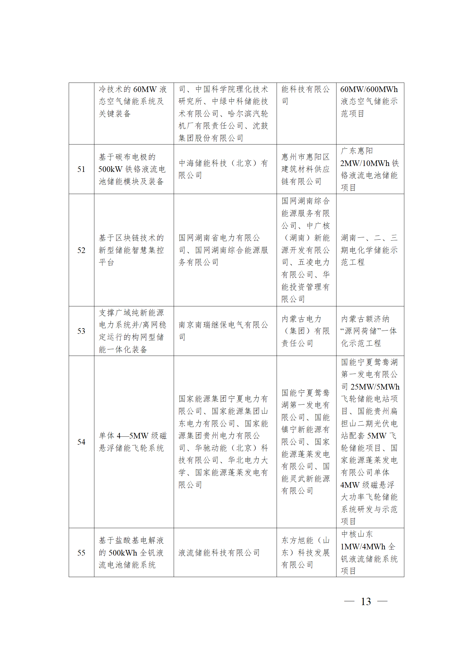 光大环境两项技术装备成果入选国家工信部首台（套）重大技术装备保险补偿项目