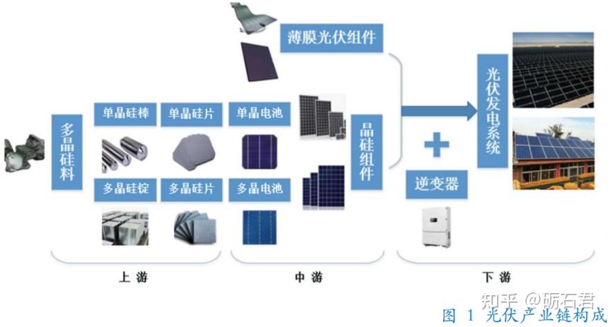 隆基李振国：以自主创新和中国原创技术引领光伏产业发展