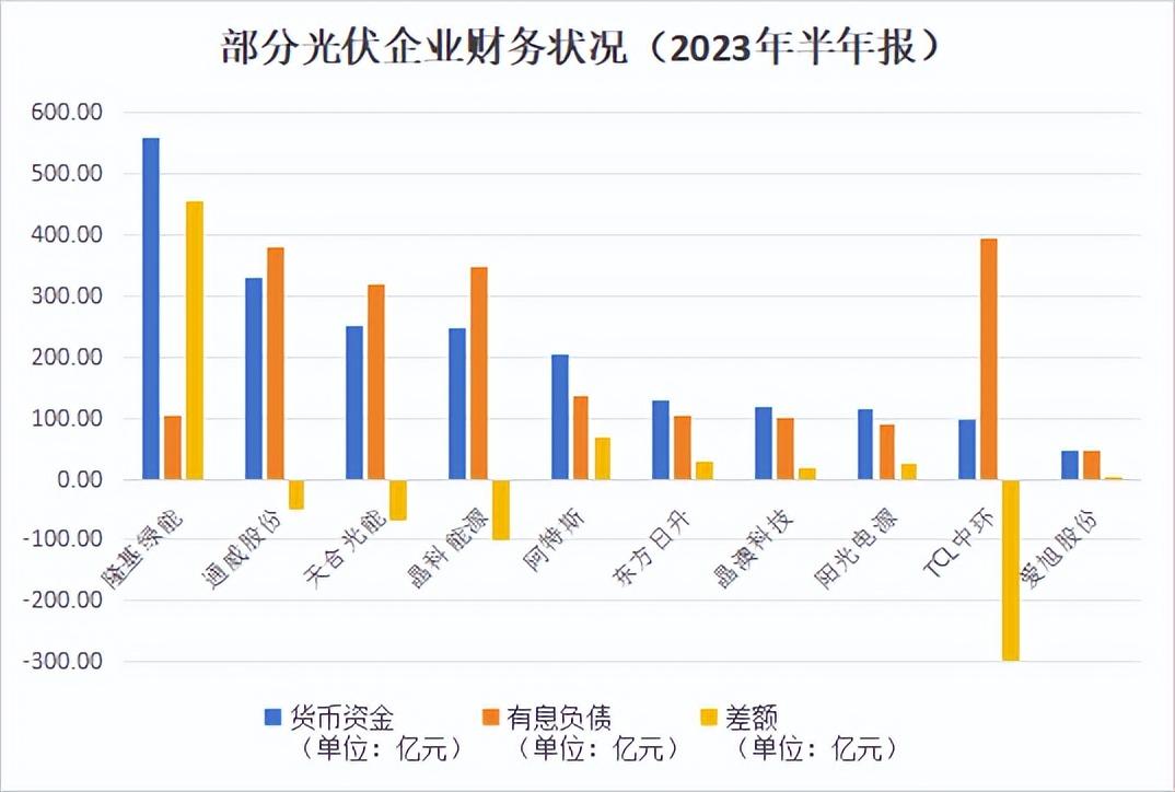 隆基李振国：以自主创新和中国原创技术引领光伏产业发展