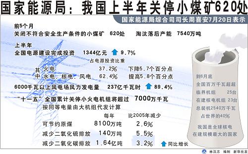 新华能源周报┃国家能源局司局长访谈聚集“能源开新局 ”;多个油气勘探重大突破;国内成品油价格调整