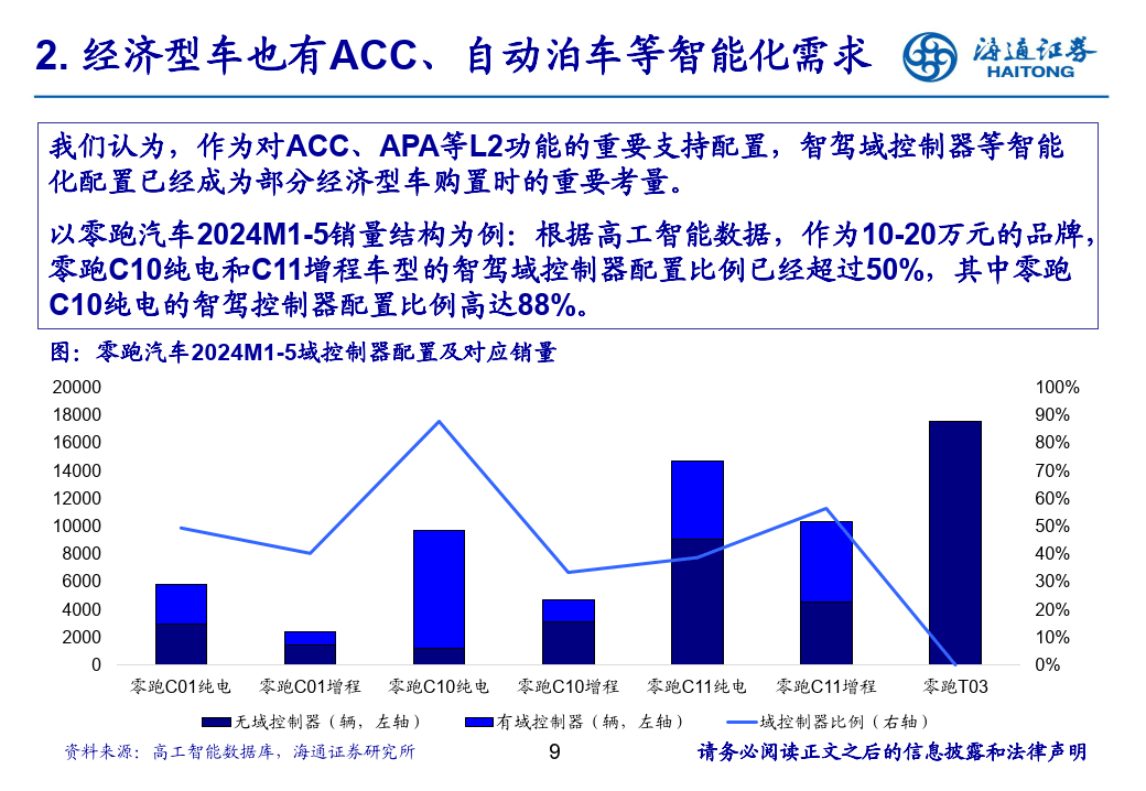 中国一汽×零跑汽车：双向赋能开启新能源汽车产业协同新篇章