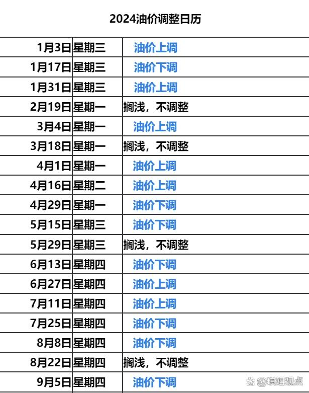国际油价10日下跌