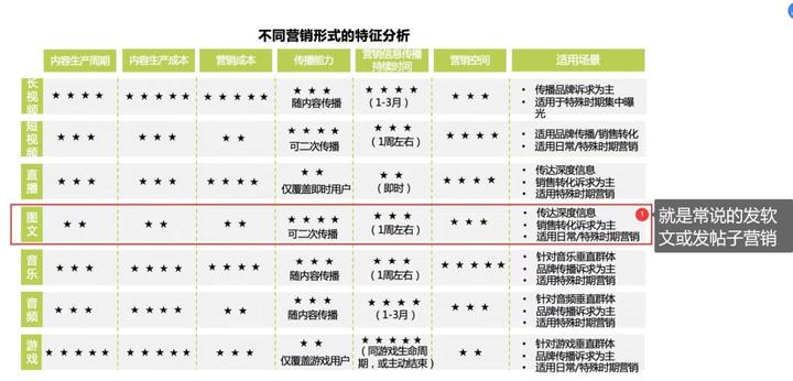 行业领先！这项技术具备推广价值