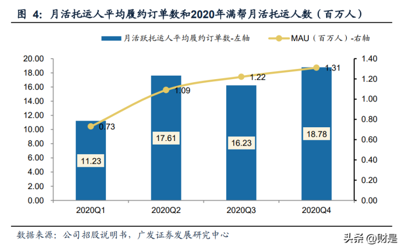 数字货运平台运满满发布《“以旧换新”全国家电大迁徙地图》
