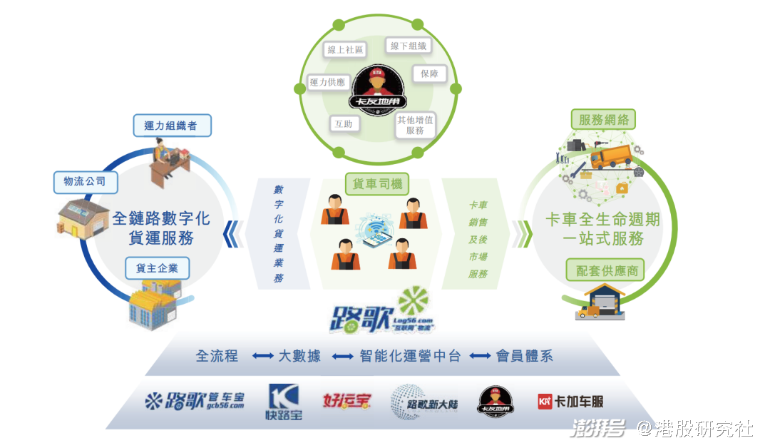 数字货运平台运满满发布《“以旧换新”全国家电大迁徙地图》