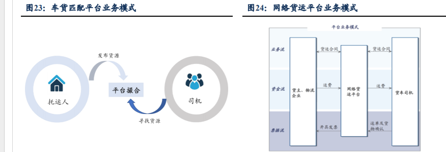 数字货运平台运满满发布《“以旧换新”全国家电大迁徙地图》
