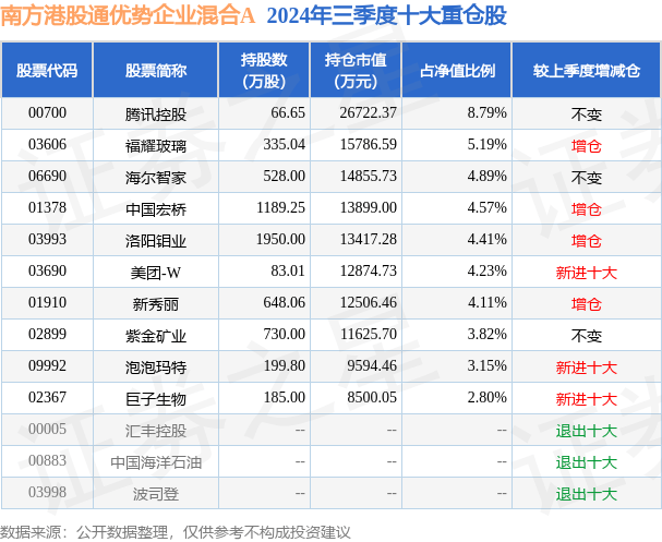 港华智慧能源全年核心利润强劲增长 34.5%至超过 16 亿港元