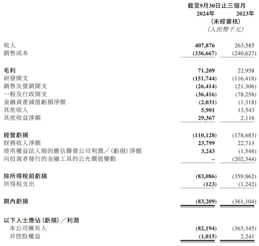 港华智慧能源全年核心利润强劲增长 34.5%至超过 16 亿港元