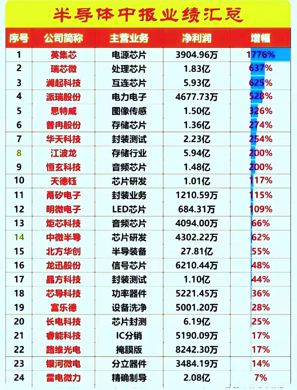 港华智慧能源全年核心利润强劲增长 34.5%至超过 16 亿港元