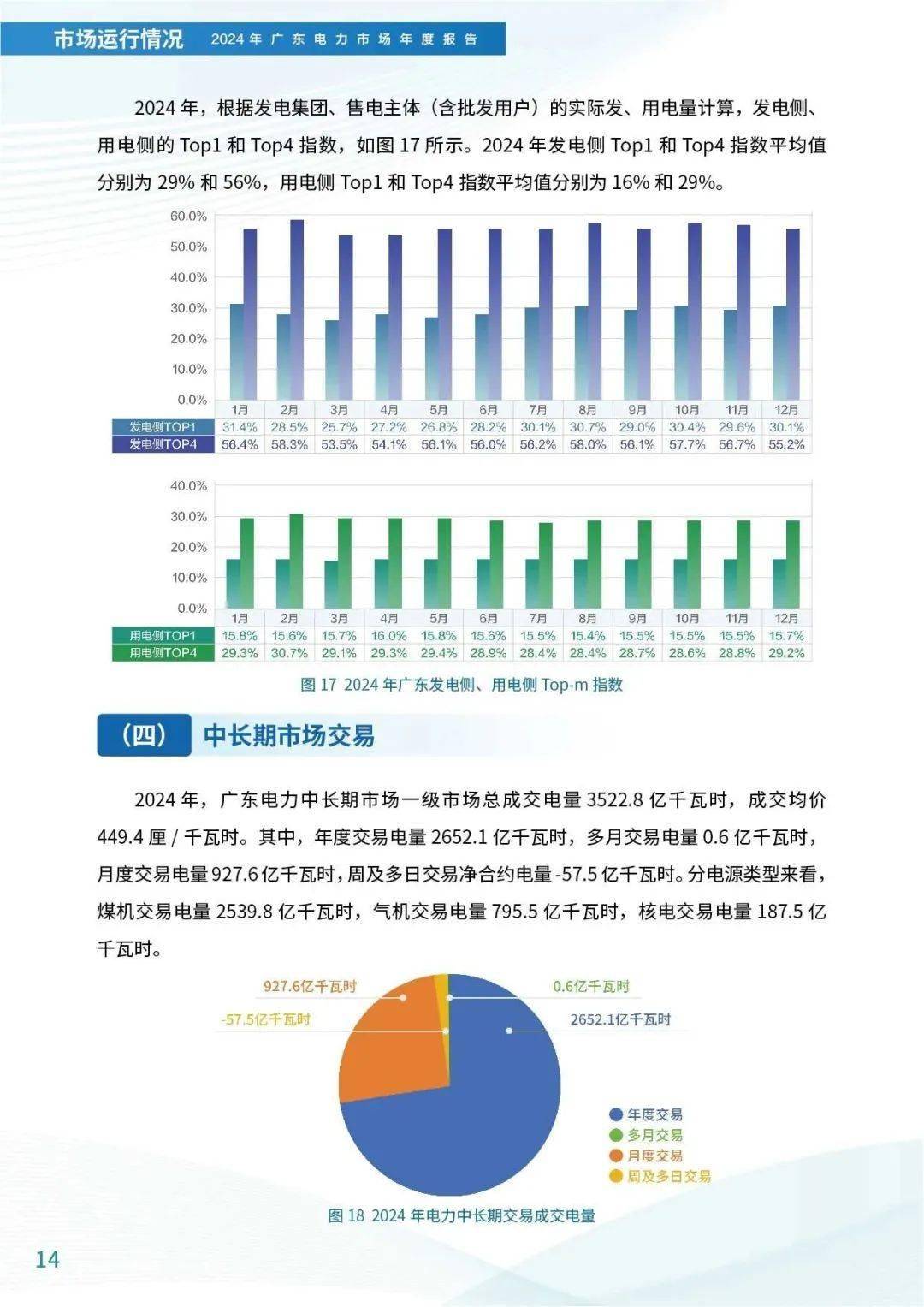 新一轮电力体制改革10年 市场化交易电量占全社会用电量升至63%