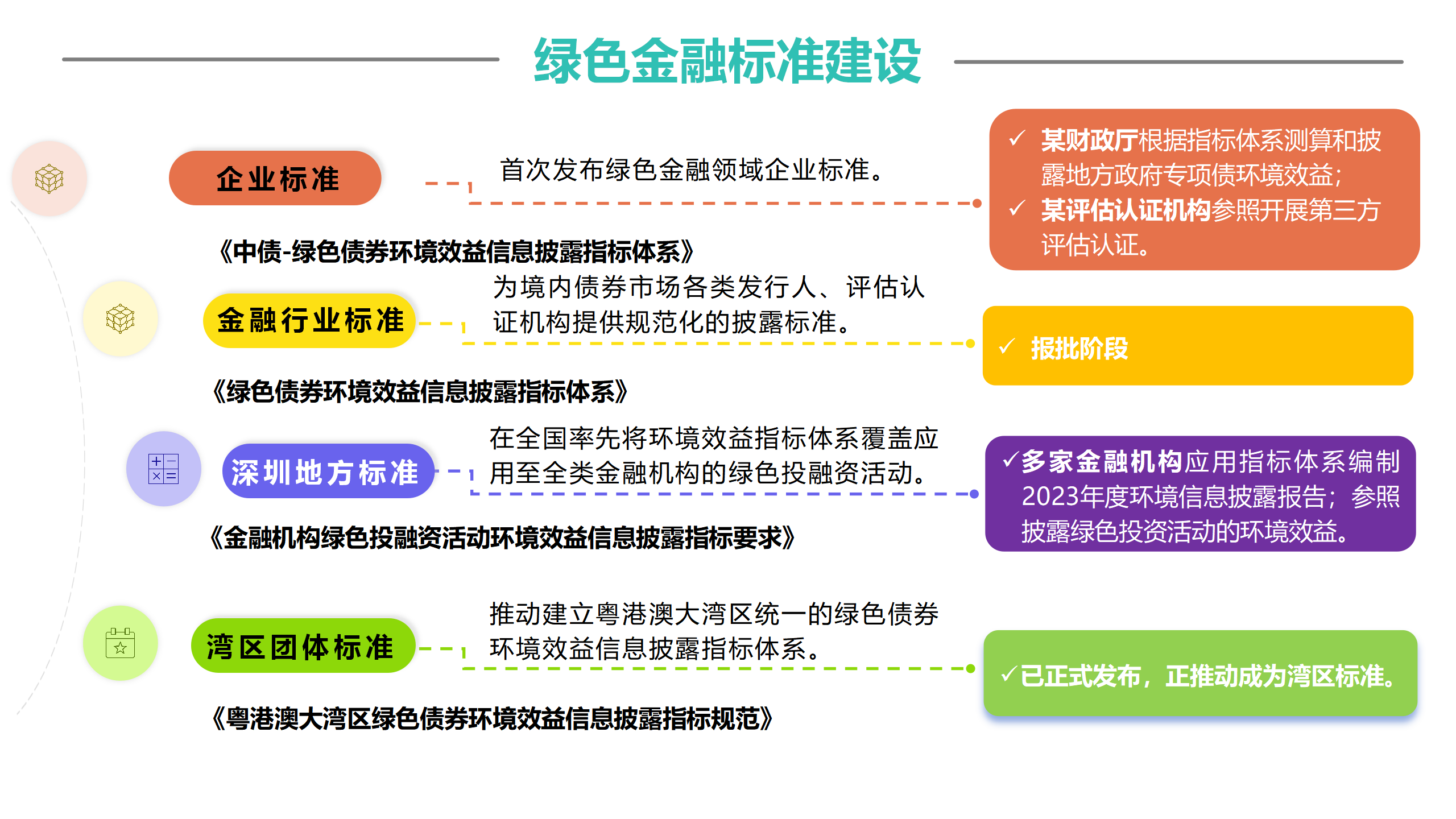 我国已构建较为完备的绿证政策体系 绿证市场活力持续增强