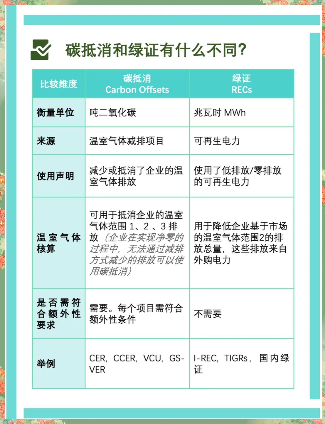我国已构建较为完备的绿证政策体系 绿证市场活力持续增强