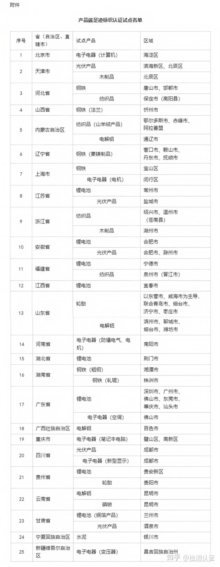 我国首个系统性产品碳标识认证制度文件发布