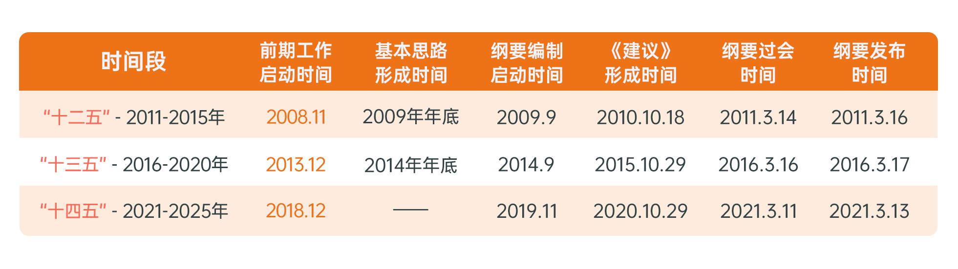 “十五五”加强电氢协同规划的思考