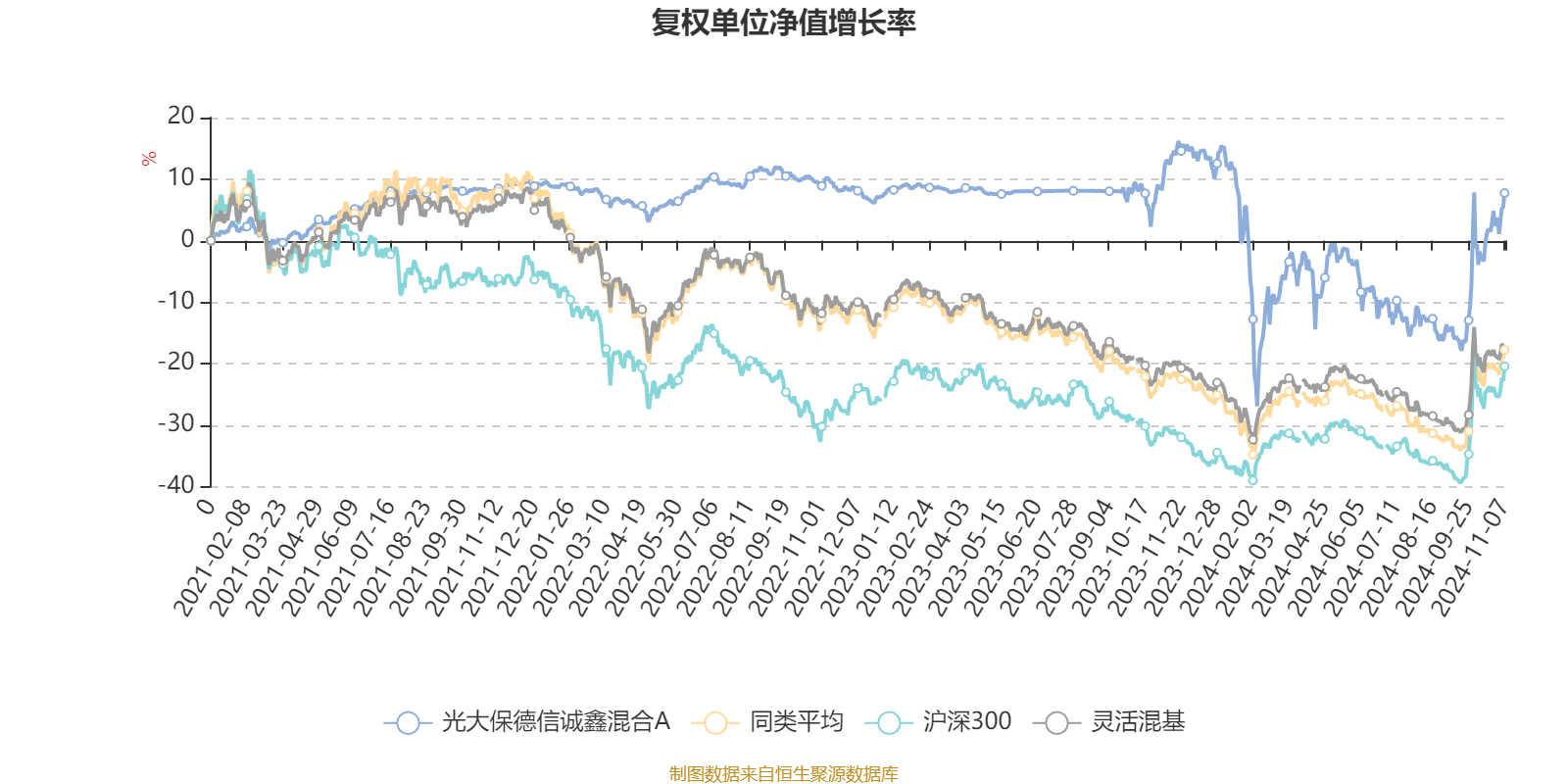 光大环境公布2024年全年业绩