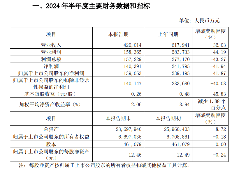 光大环境公布2024年全年业绩