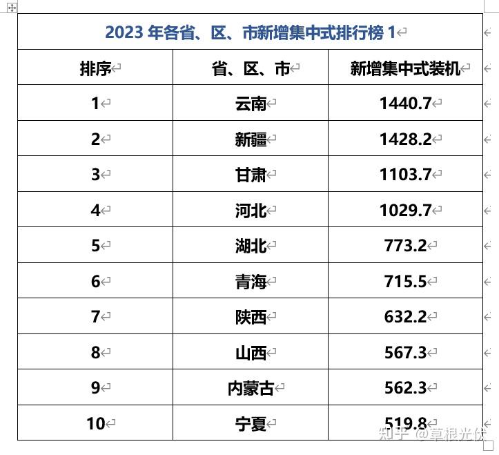 全国累计发电装机容量超34亿千瓦